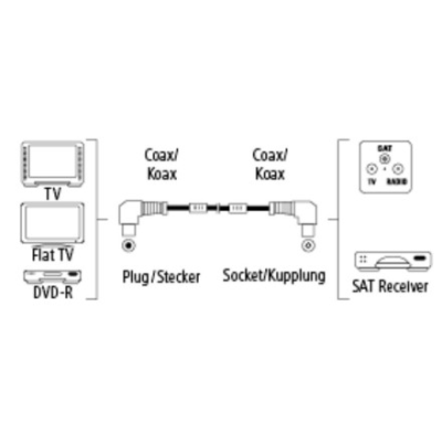 Câble d'antenne 10m Métal 90° 110DB M/F