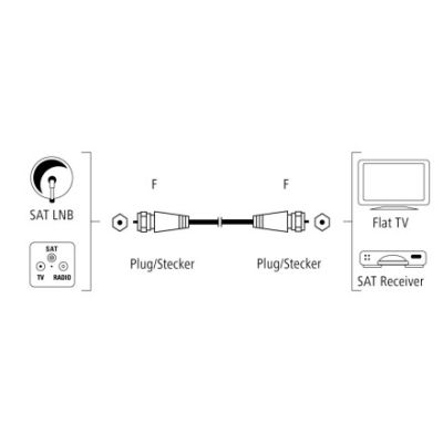 Câble Satellite F-M/M 3m - 100dB